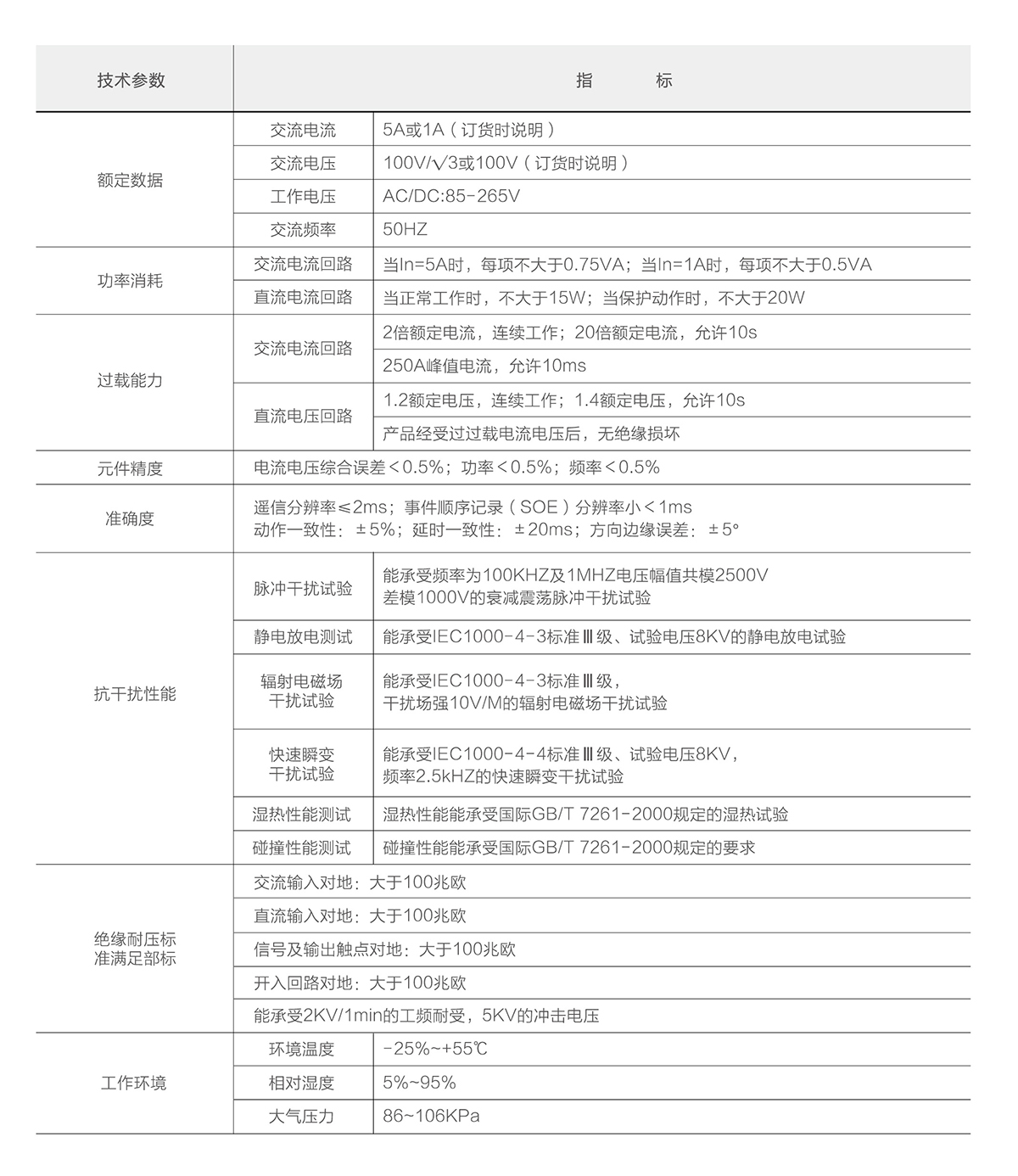 技術參數(shù) 拷貝.jpg
